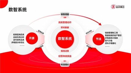 璽承電商培訓(xùn) 深耕專業(yè)賦能，引領(lǐng)電商經(jīng)營新航向